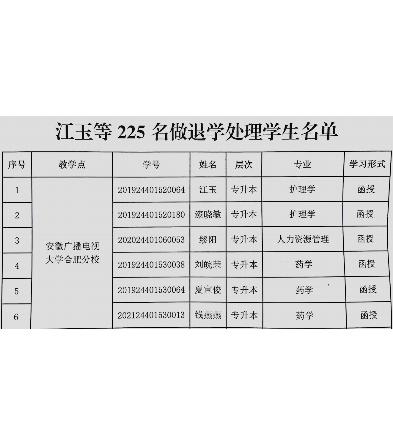 兰大做退学处理名单_01.png