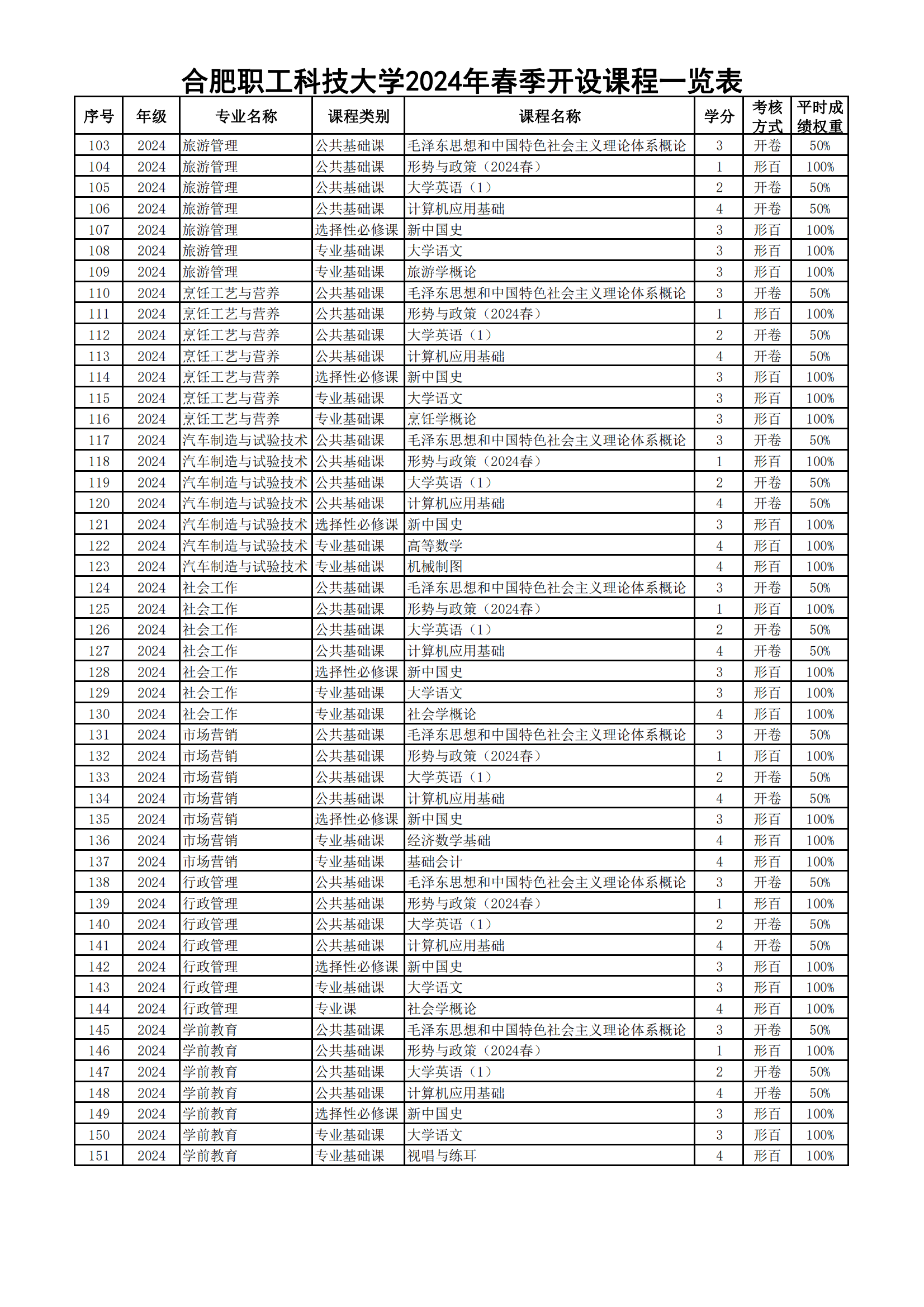 附件1：合肥职工科技大学2024年春季开设课程一览表_02.png