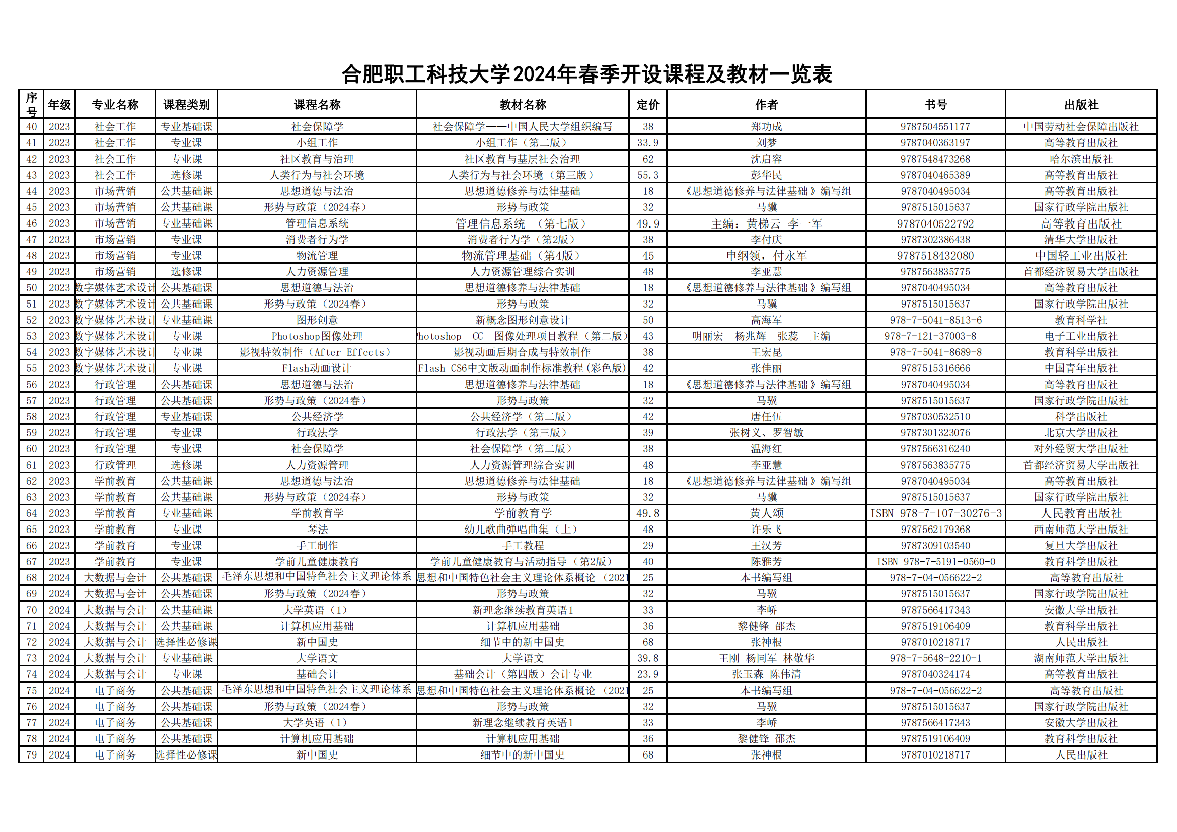 附件2：合肥职工科技大学2024年春季开设课程教材版本目录_01.png