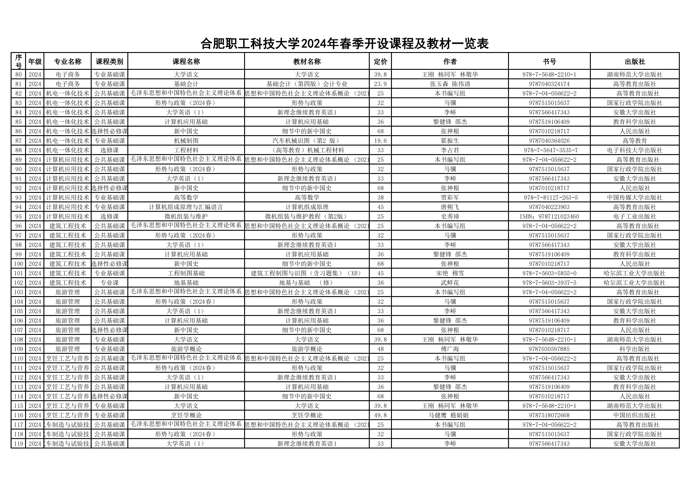 附件2：合肥职工科技大学2024年春季开设课程教材版本目录_02.png