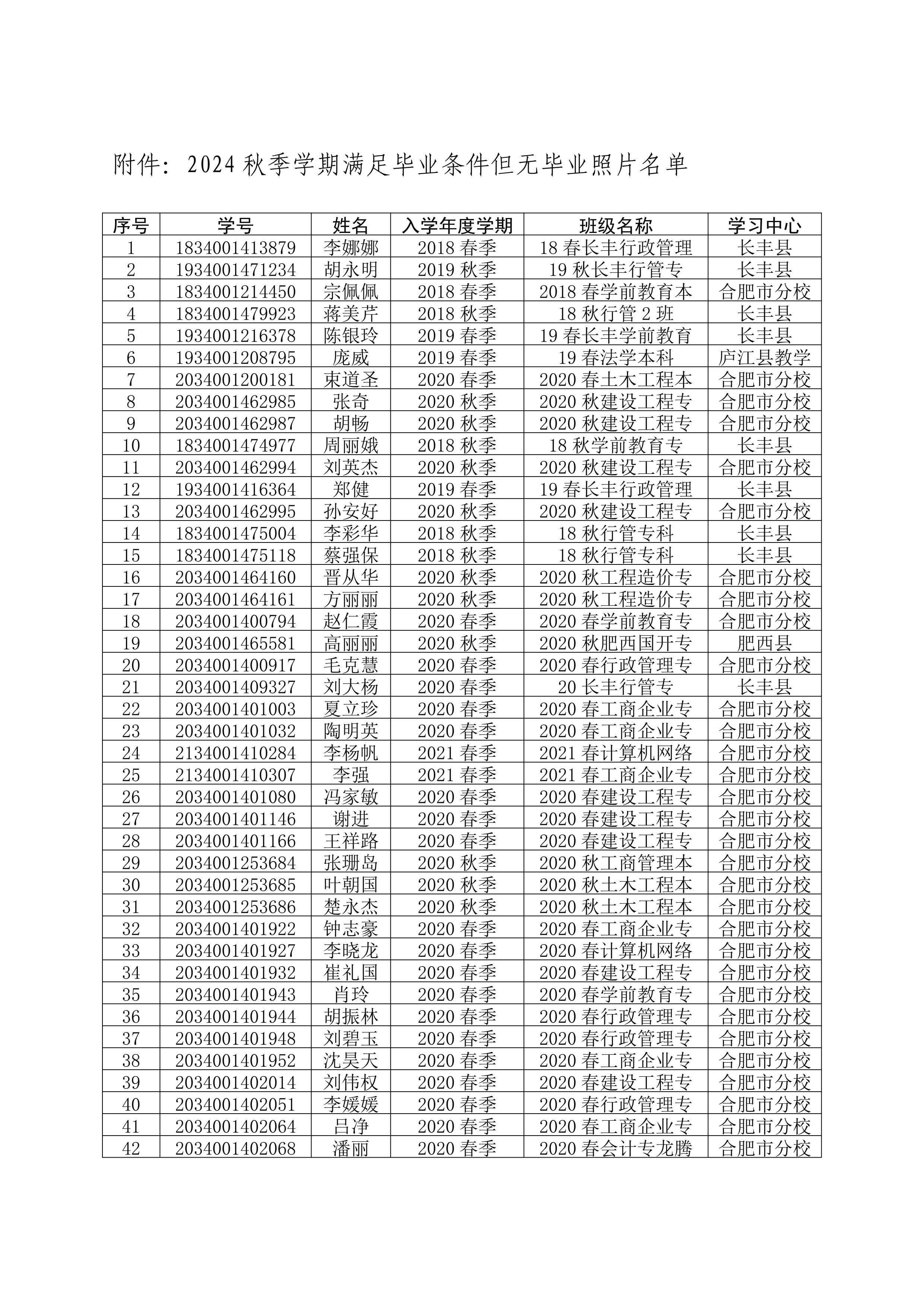 合肥开放大学2024秋季学期满足毕业条件无毕业照片学生预警名单_01.jpg