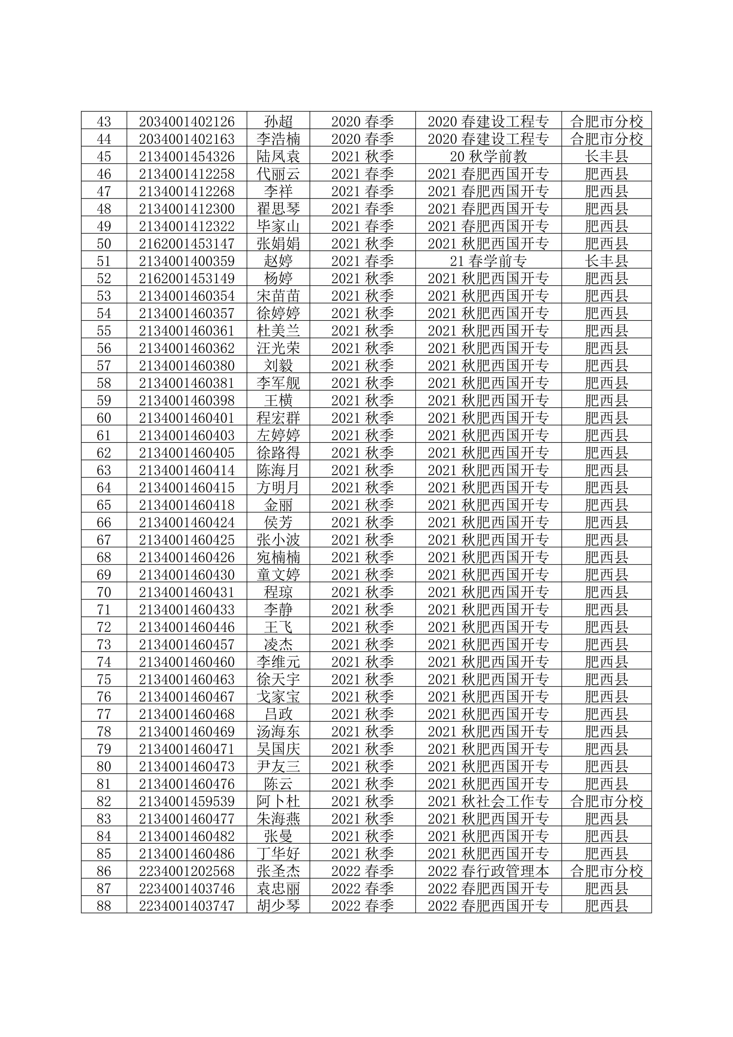 合肥开放大学2024秋季学期满足毕业条件无毕业照片学生预警名单_02.jpg