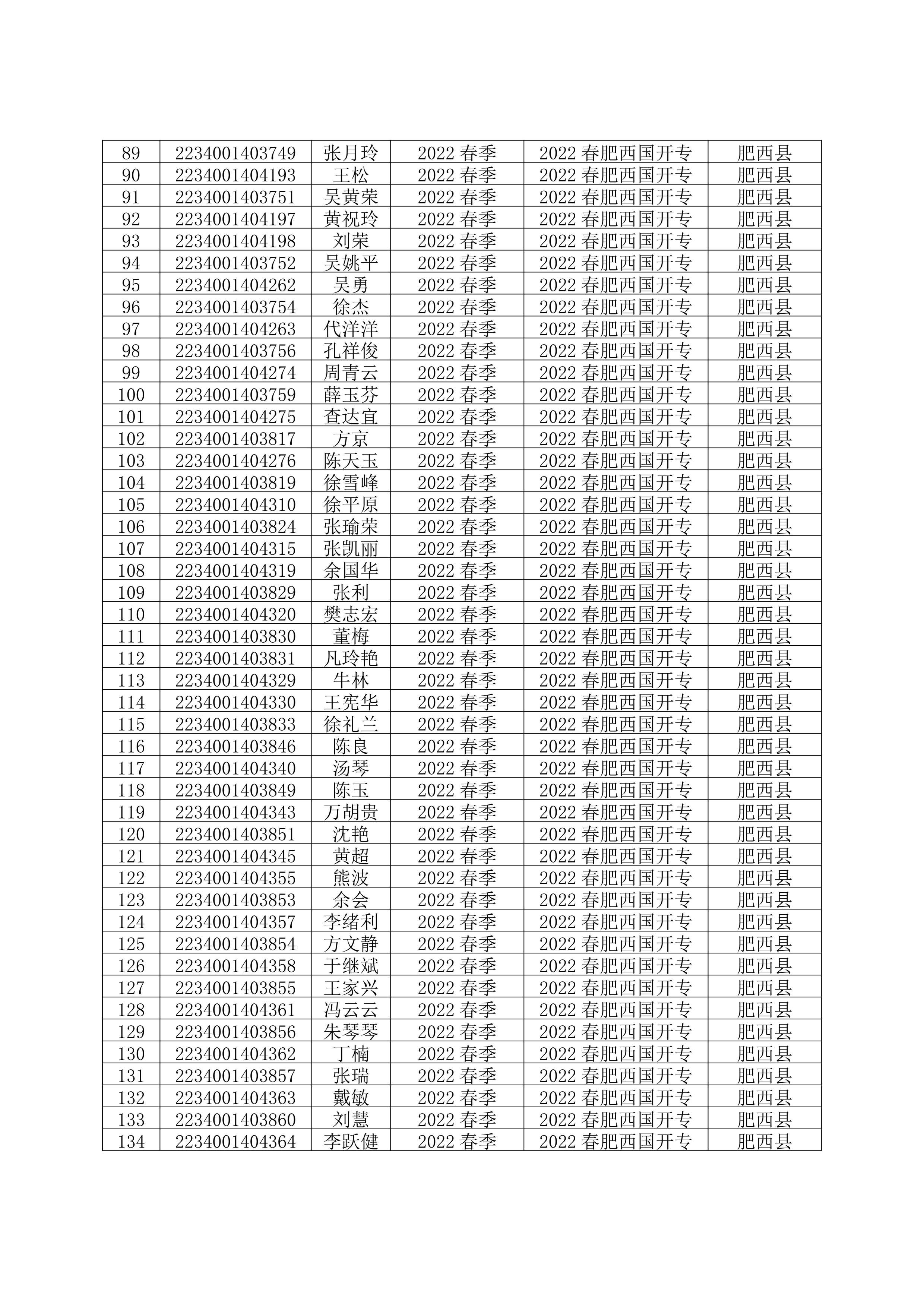 合肥开放大学2024秋季学期满足毕业条件无毕业照片学生预警名单_03.jpg