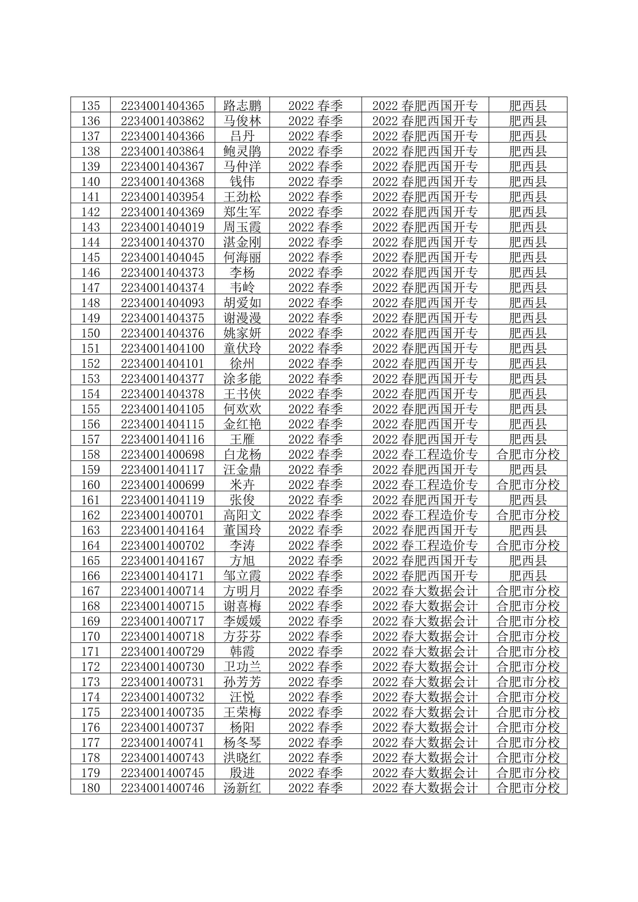合肥开放大学2024秋季学期满足毕业条件无毕业照片学生预警名单_04.jpg