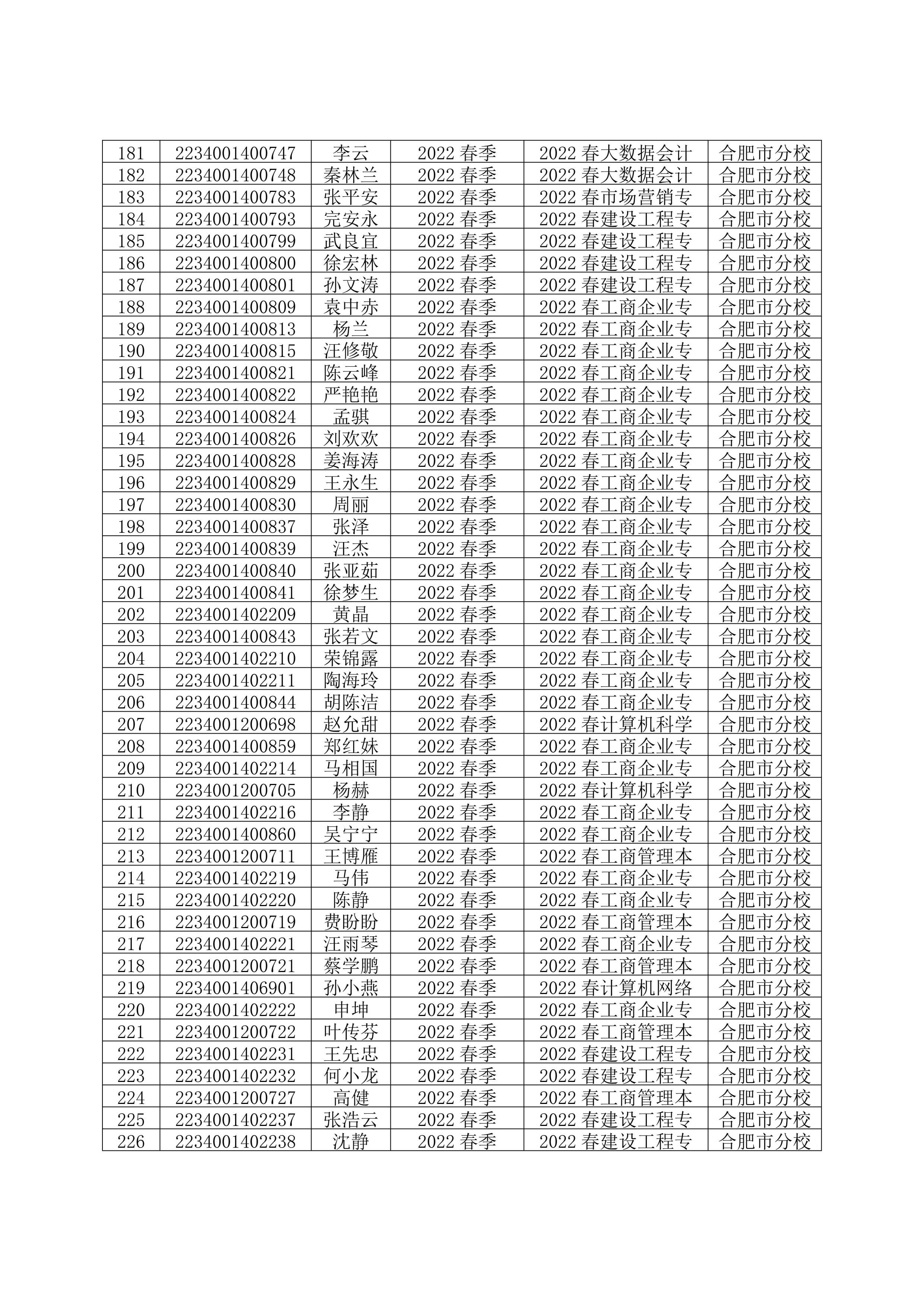 合肥开放大学2024秋季学期满足毕业条件无毕业照片学生预警名单_05.jpg