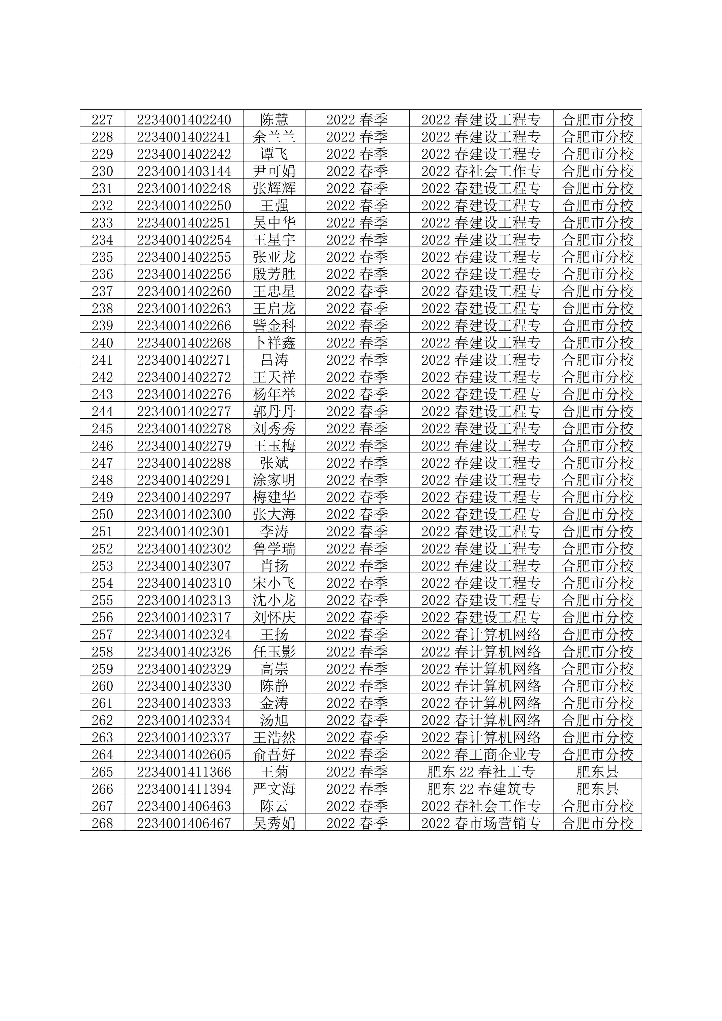合肥开放大学2024秋季学期满足毕业条件无毕业照片学生预警名单_06.jpg