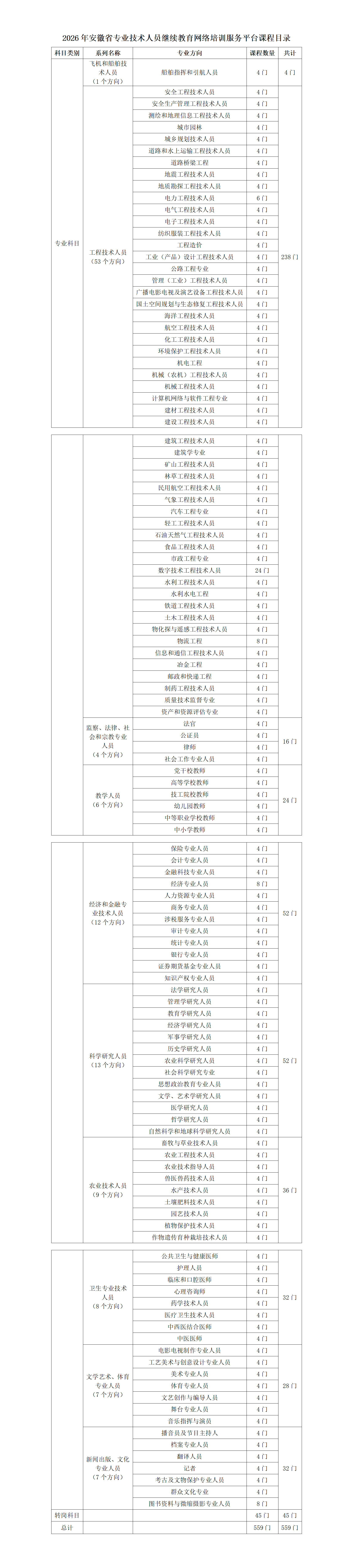 2026年安徽省专业技术人员继续教育网络培训服务平台课程目录_01.png